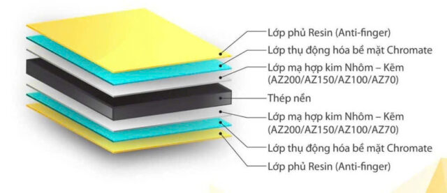 Cấu tạo nhiều lớp 